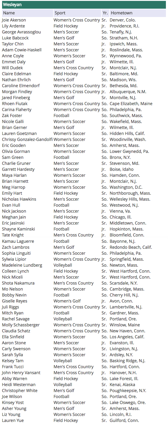 50 States In Alphabetical Order With Capitals