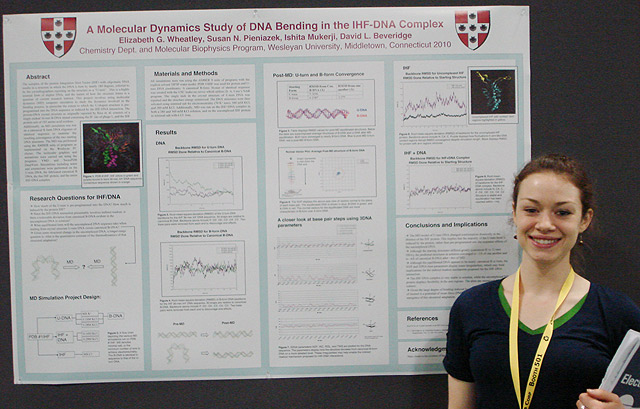 Elizabeth Wheatley presented, "A Molecular Dynamics Study of DNA Bending in the IHF-DNA Complex." Wheatley's advisors are Ishita Mukerki and David Beveridge, the Joshua Boger University Professor of the Sciences and Mathematics, professor of chemistry. 
