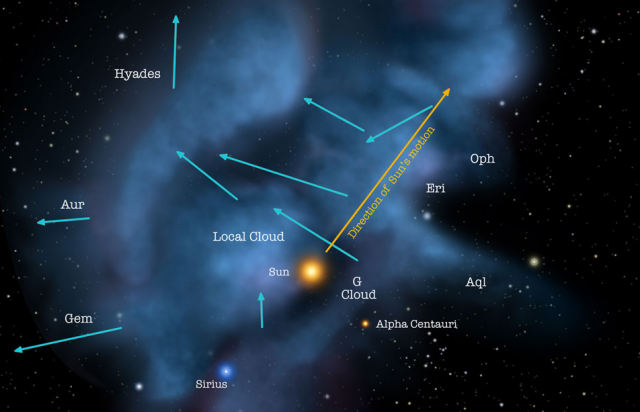 "The Local Fluff" by Seth Redfield, assistant professor of astronomy.