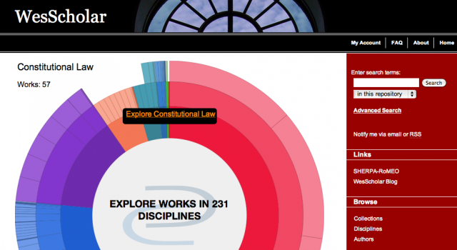 WesScholar allows users to explore works in 231 disciplines.  