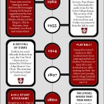 Click image to view full Foss Hill: A Brief History infographic.