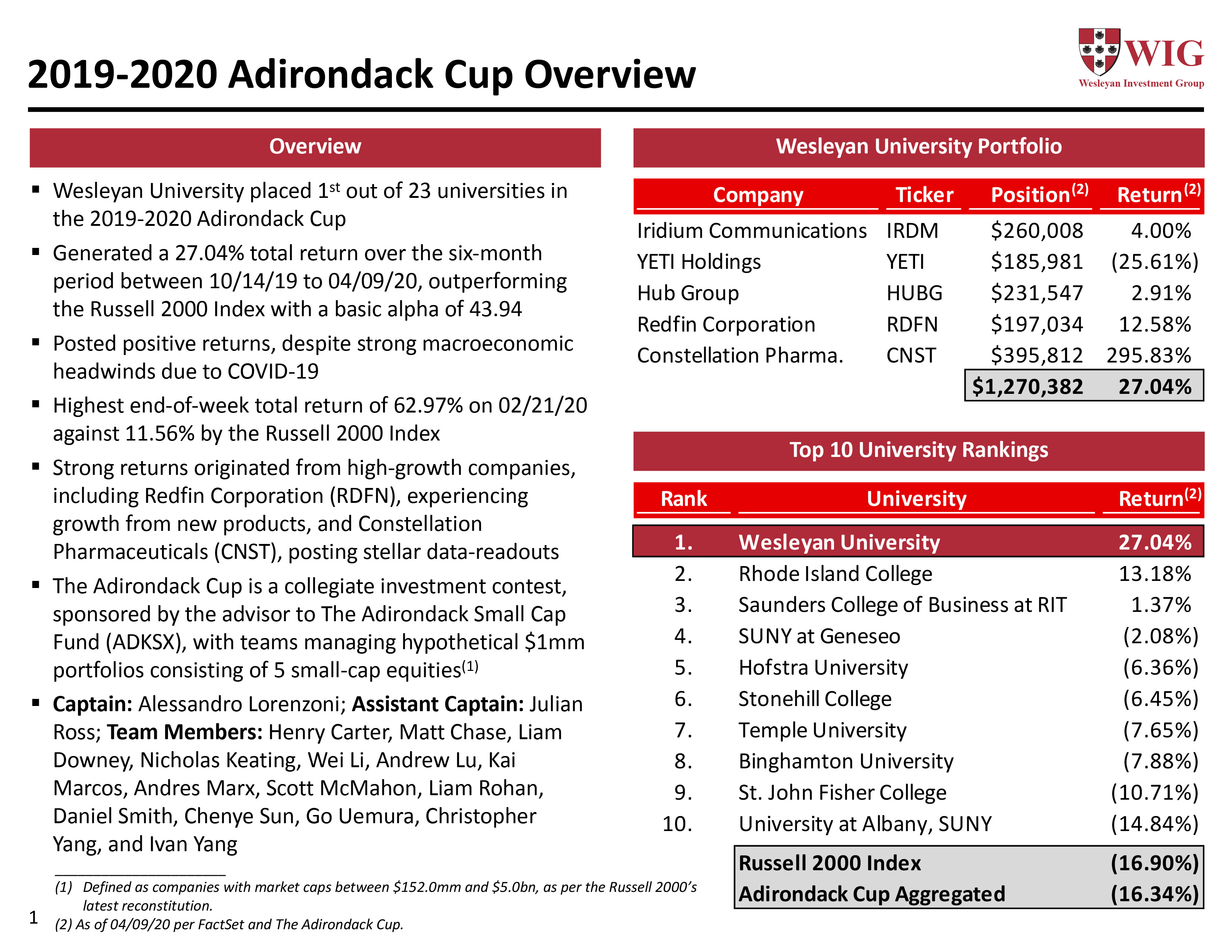 Adirondack Cup 2020
