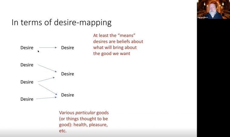 desire mapping