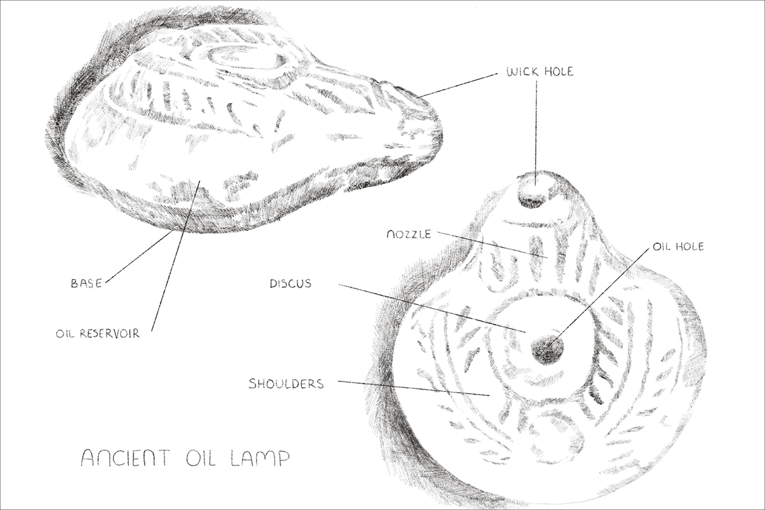 As part of the Coinage and Clay: Lights of Late Antiquity exhibit, Tatiana Meyer '23 sketched a diagram of an ancient oil lamp.